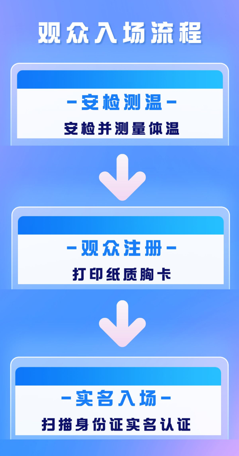 觀眾入場流程